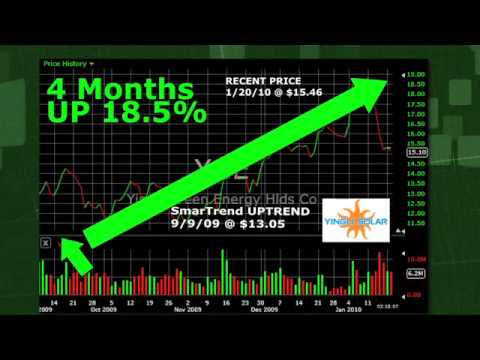 Yingli Green Energy YGE (NYSE:YGE) Stock Trading Idea: 18.5% Return in 4 Months